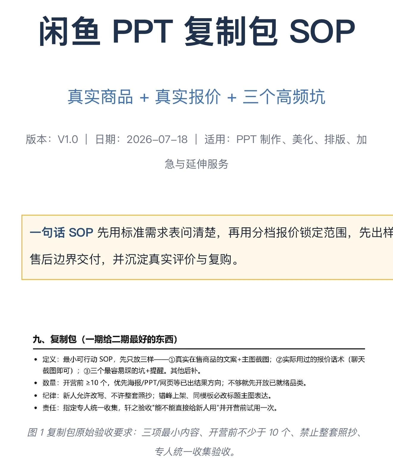 闲鱼PPT复制包SOP节选，包含需求确认、报价范围与交付沟通